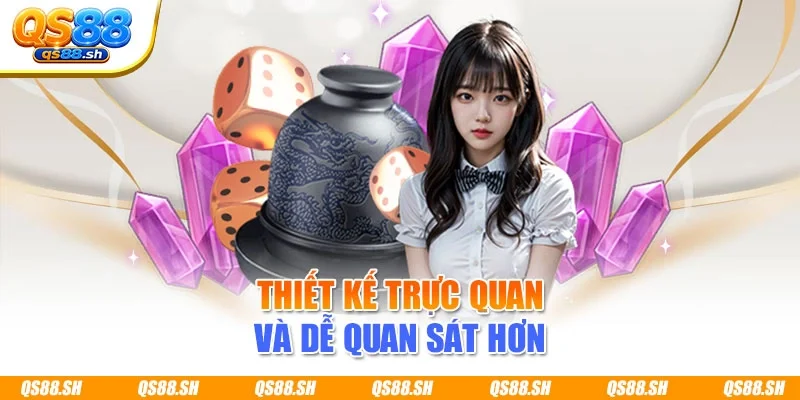 Thiết kế trực quan và dễ quan sát hơn